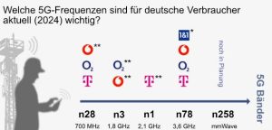 How Is the FR1 Band Utilized in 5G Networks?